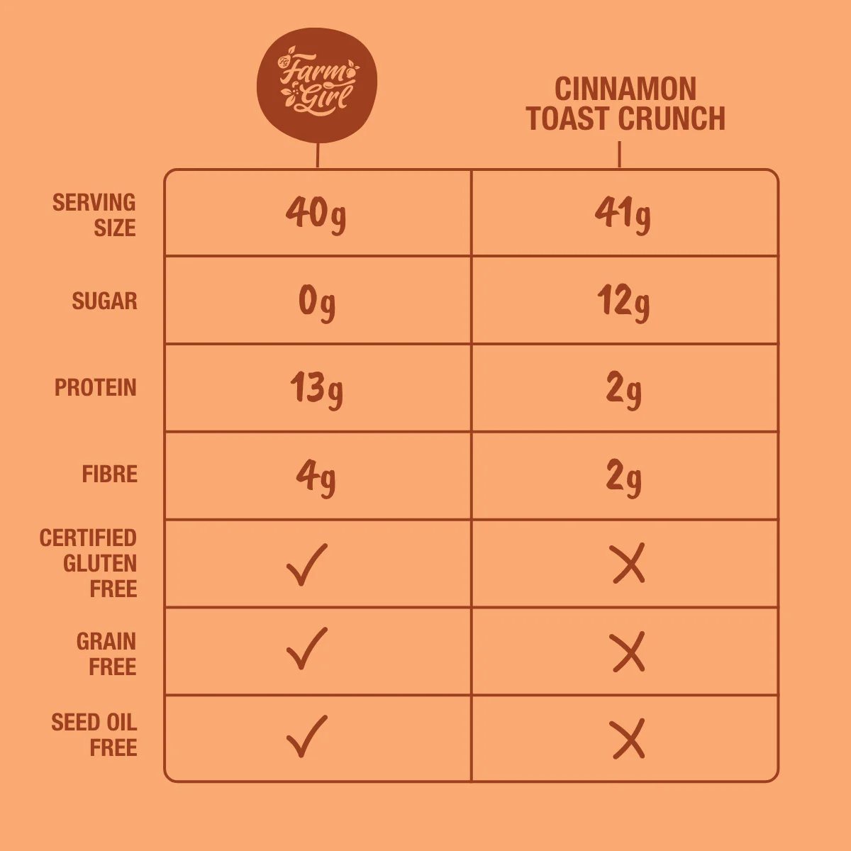 Cinnamon Crisps - Image 3
